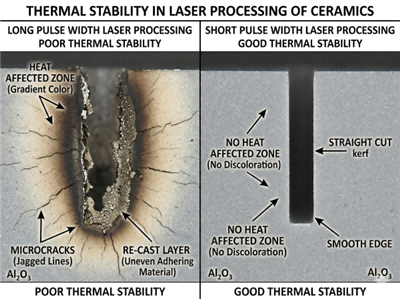 Stabilità termica nella lavorazione laser della ceramica